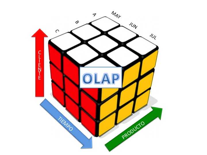 Olap системы