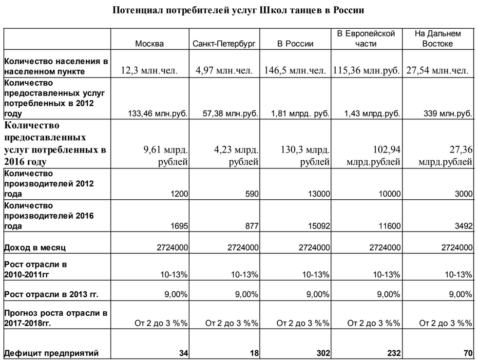 Как сделать контент-план для соцсетей массажиста