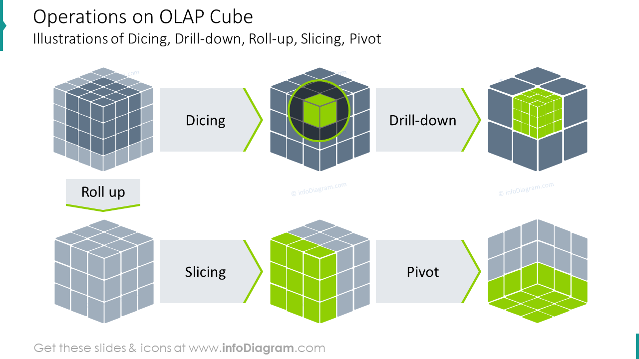 Olap - это просто!