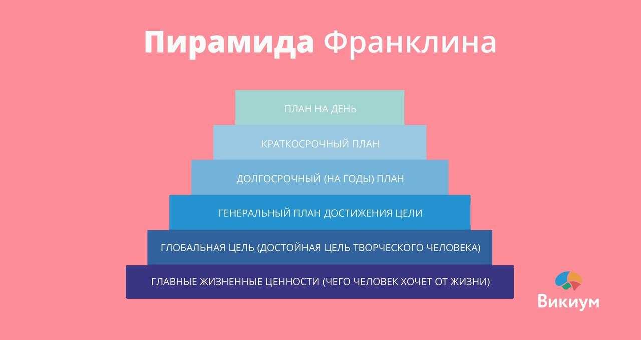 Пирамида франклина презентация