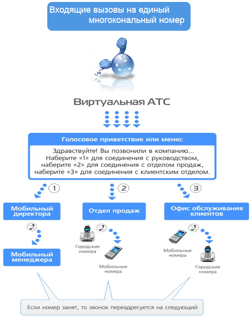 Бизнес план колл центра