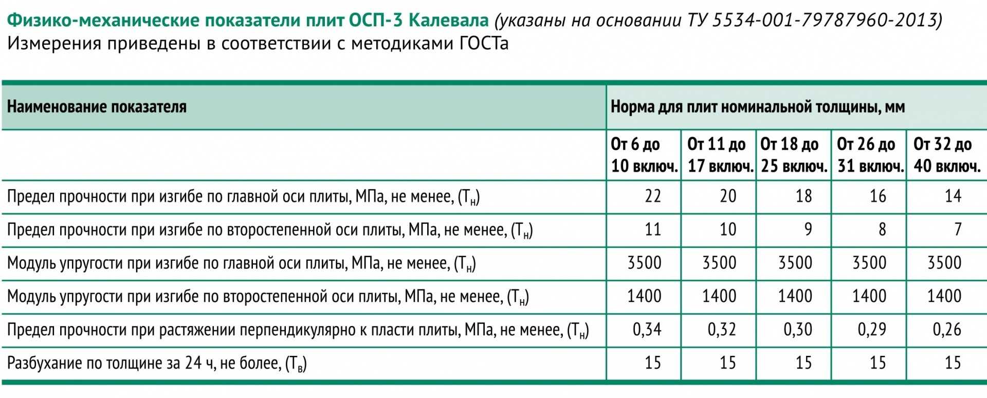 Как организовать бизнес по производству осп плит: технологические, организационные и экономические аспекты