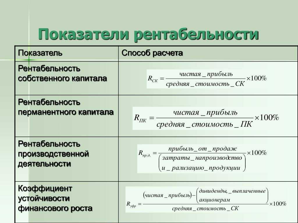 Презентация на тему рентабельность как показатель эффективности работы предприятия