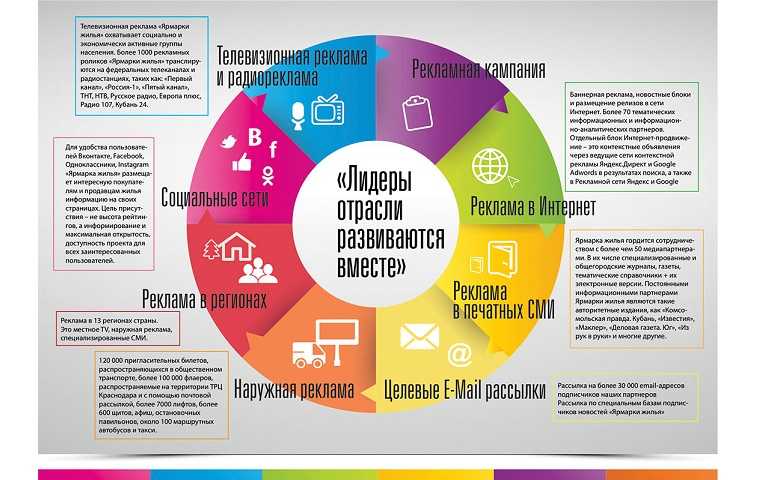 План рекламы пример