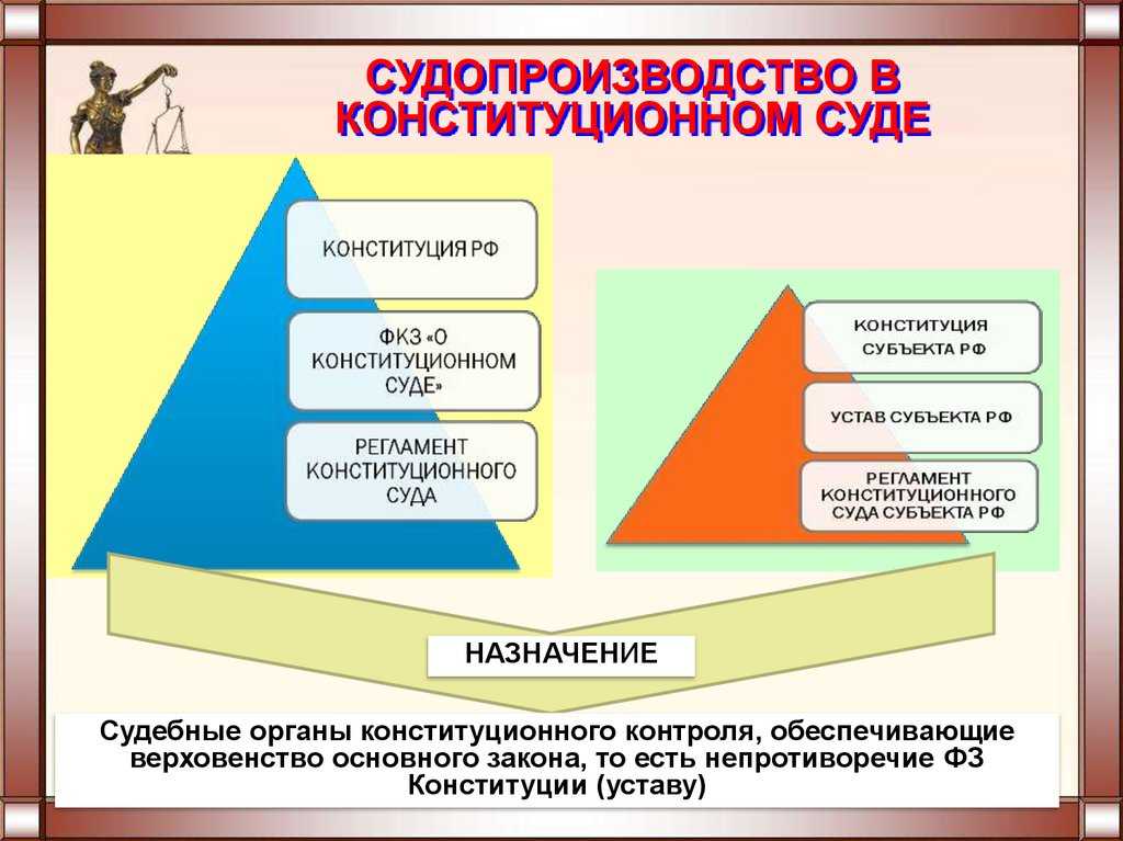 Основы судопроизводства в рф. Судопроизводство. Конституционное судопроизводство. Виды конституционного судопроизводства. Структура конституционного судопроизводства.