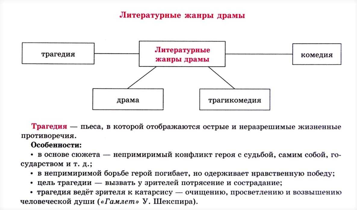Объект и субъект - что это такое и отличия - premudrosty.ru