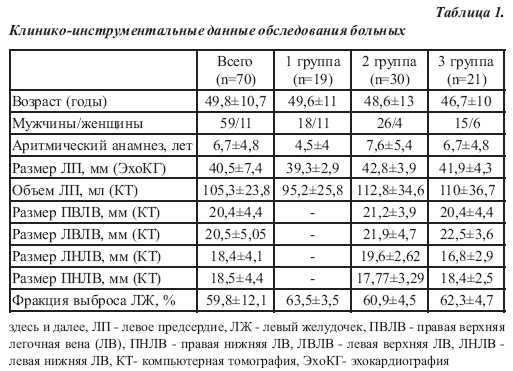 Расшифровка узи сердца у взрослого