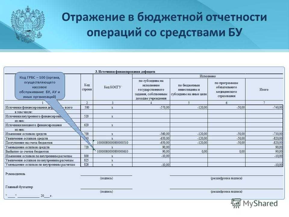 Аналитические коды казначейство