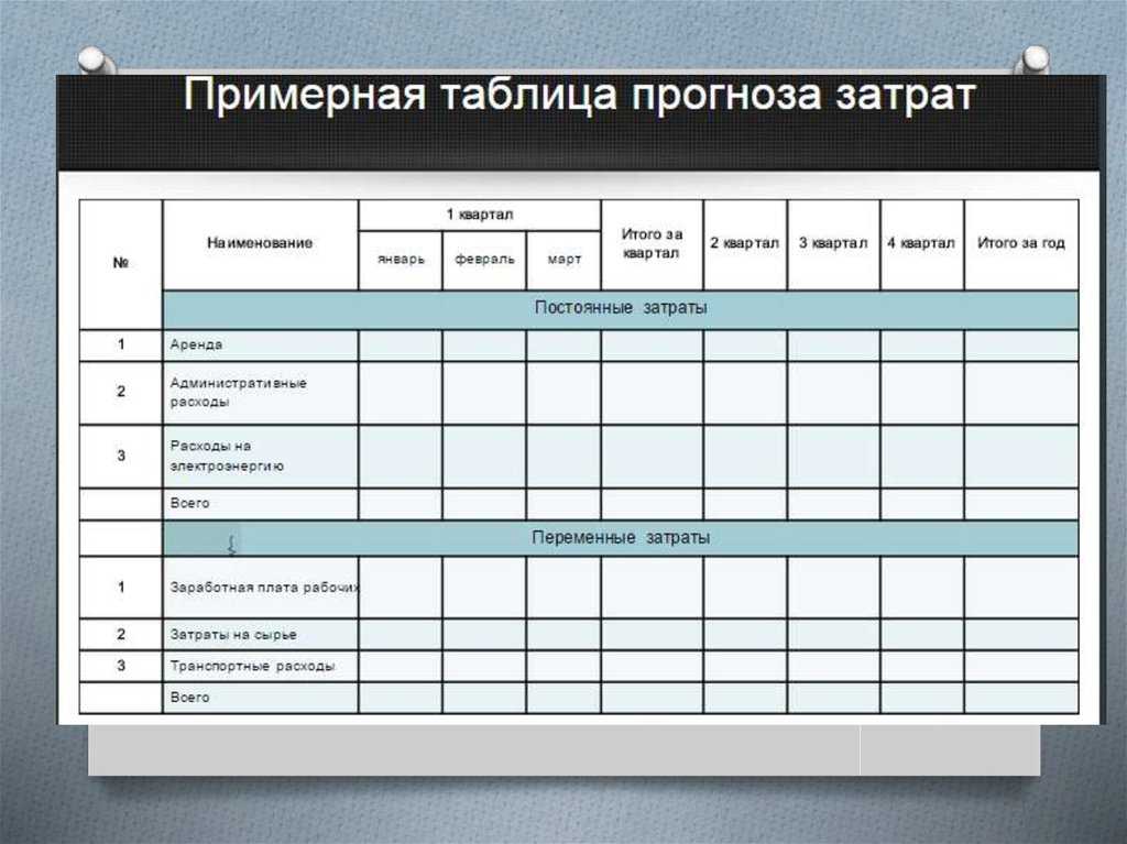 Бизнес проект примеры. Бизнес план таблица. Составление бизнес плана таблица. Бизнес планирование таблица. Шаблон бизнес плана.