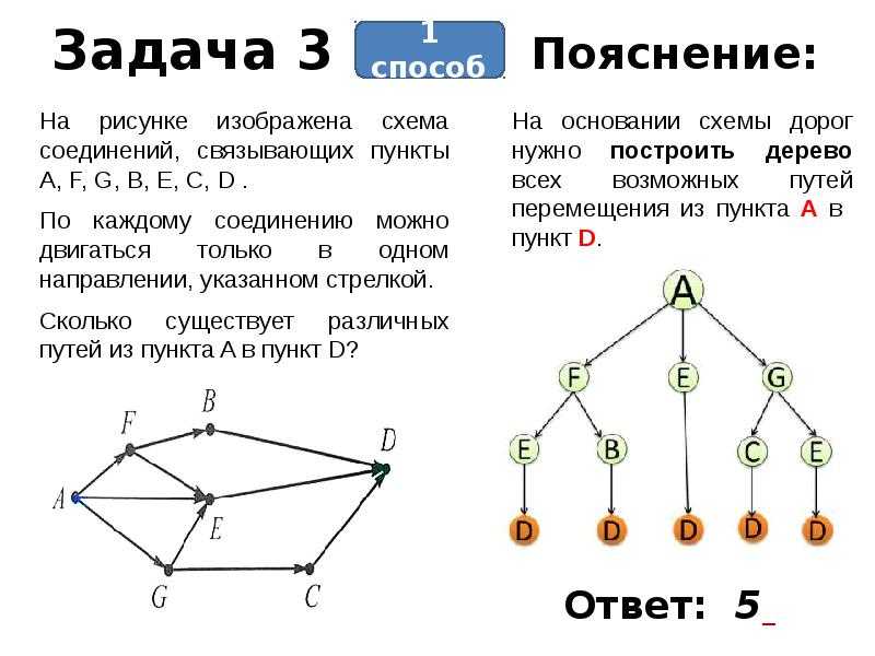 Решение задач вероятности с помощью графов. Задачи на графы 6 класс Информатика. Задачи на графы 9 класс Информатика. Решение задач с помощью графов 6 класс Информатика. Графы Информатика 9 класс теория.