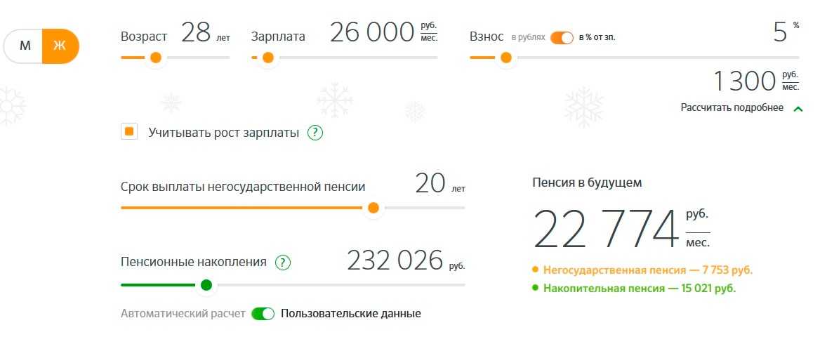 Сбербанк пенсия: как оформить накопительную пенсию в сбербанке