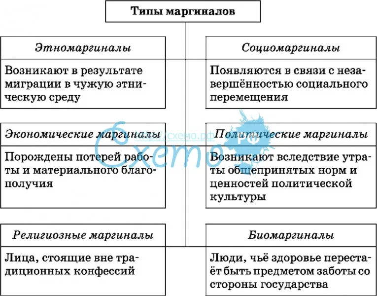 Маргинальность социология презентация