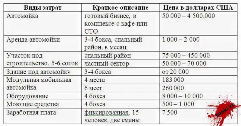 Бизнес план по ремонту автомобилей