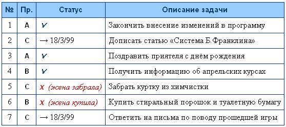 13 недельный план франклина