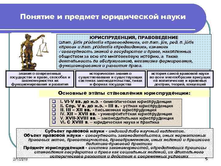 Юридическая практика понятие и виды презентация