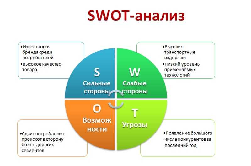 Что мешает нам начать свое дело: три главных причины нерешительности