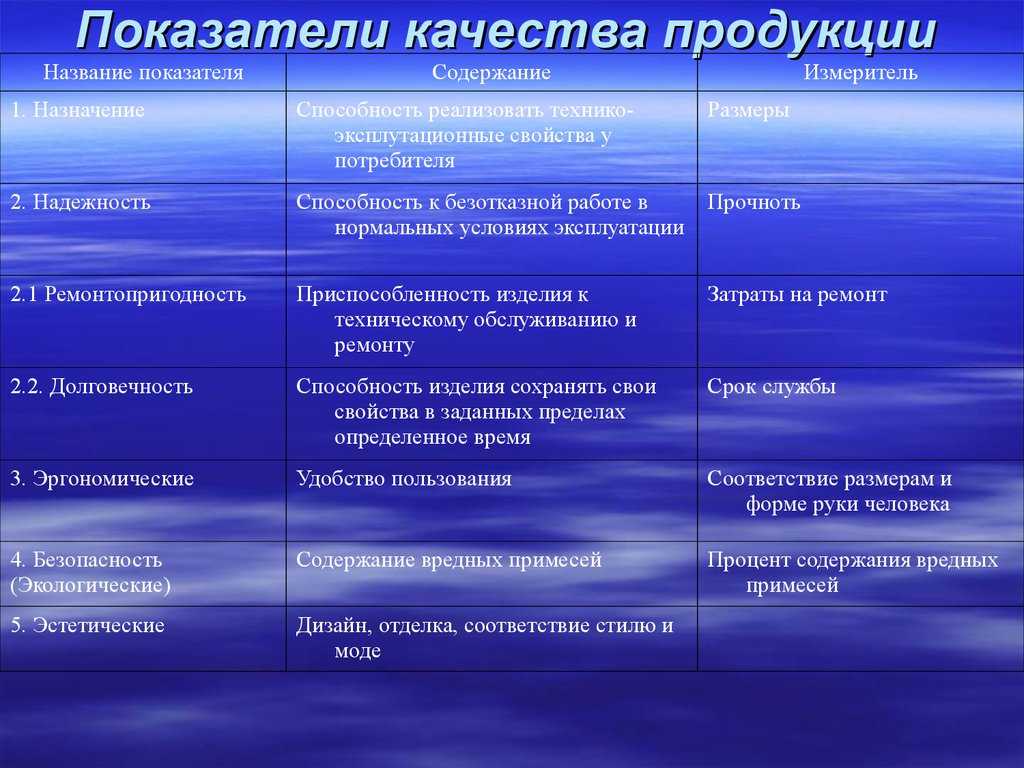Проверка качества товара. кто и как ее проводит.
