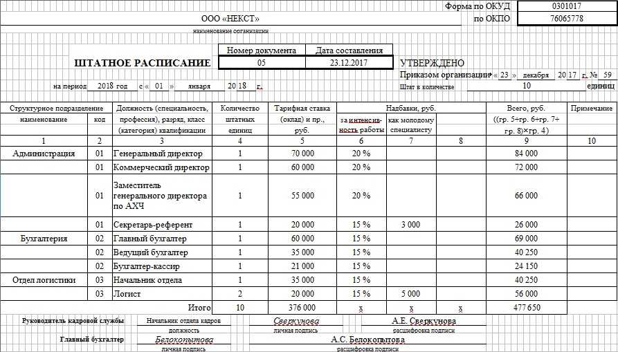 Схема штатного расписания образец