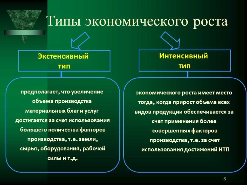 Страны экстенсивного развития. Типы экономического роста экстенсивный и интенсивный. Пути экономического роста экстенсивный интенсивный. Интенсивный рост 2) экстенсивный рост. Экстенсивные и интенсивные факторы экономического роста.