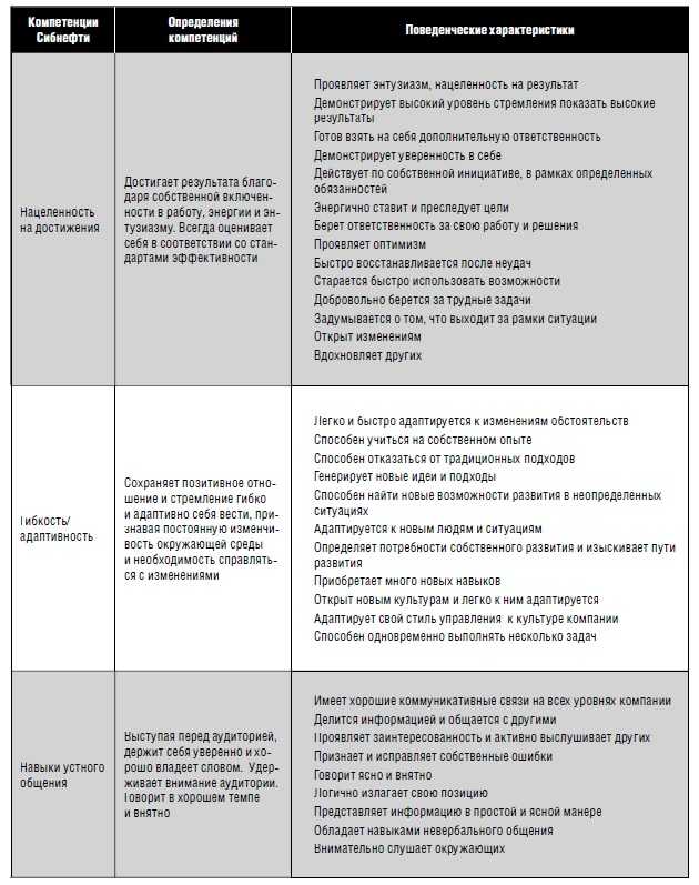 Ключевые навыки менеджера проектов