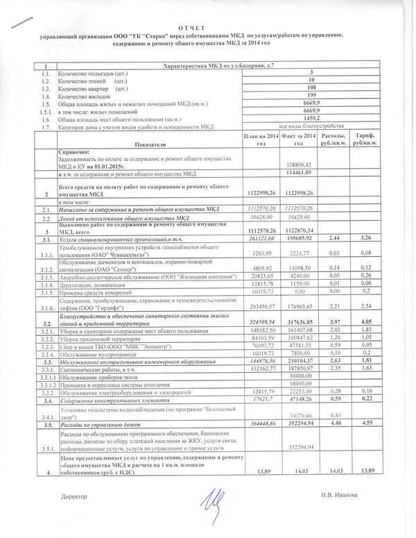 Годовой отчет ук перед собственниками мкд образец