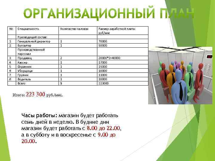 Бизнес план магазина одежды с расчетами: пример / finhow.ru