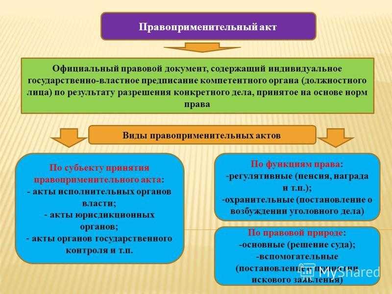 Правоприменительный акт образец