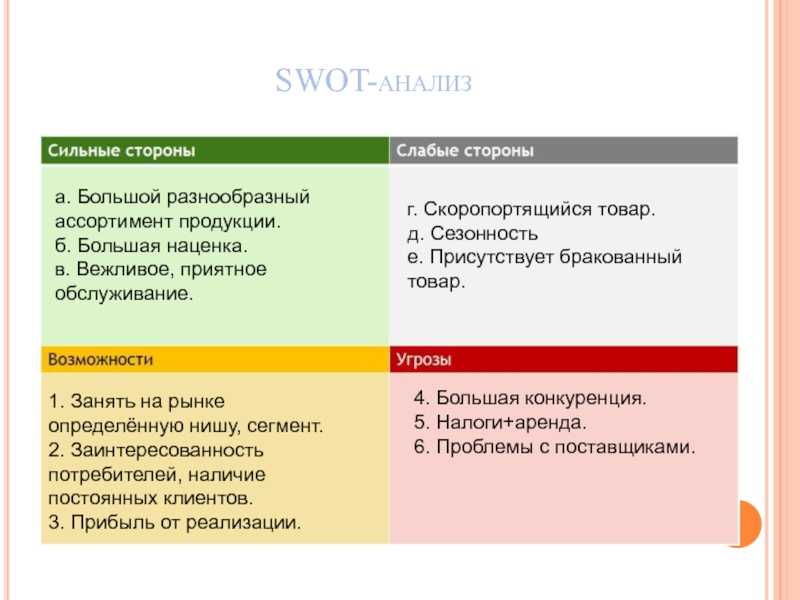 Анализ рынка бизнес план цветочного магазина