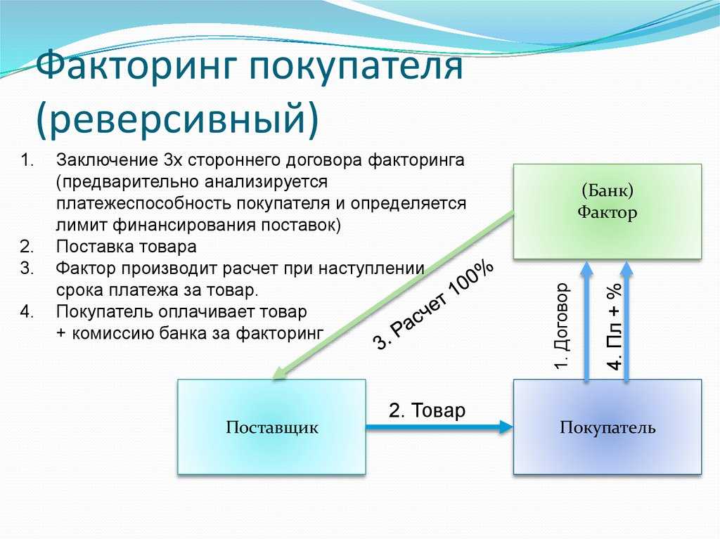 Схема факторинга рисунок