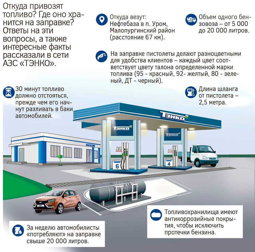 Бизнес план азс готовый с расчетами