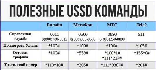 Полезные команды мтс - ussd запросы . мтс короткие команды с телефона