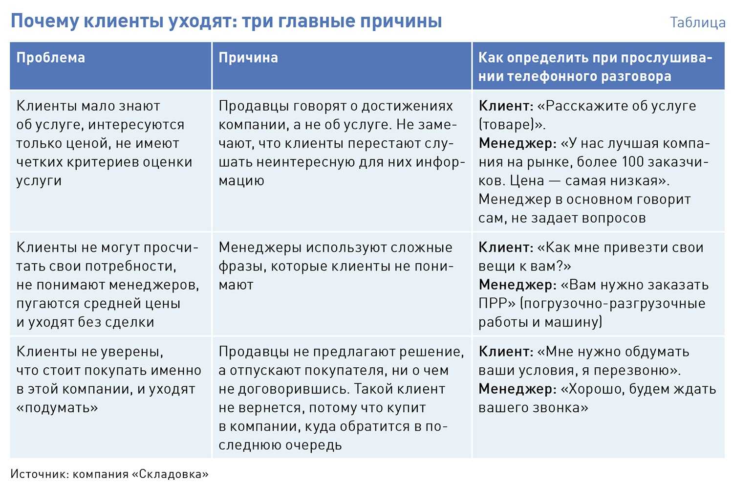 Как договориться о встрече с клиентом: скрипты для холодного звонка, пошаговая инструкция | calltouch.блог