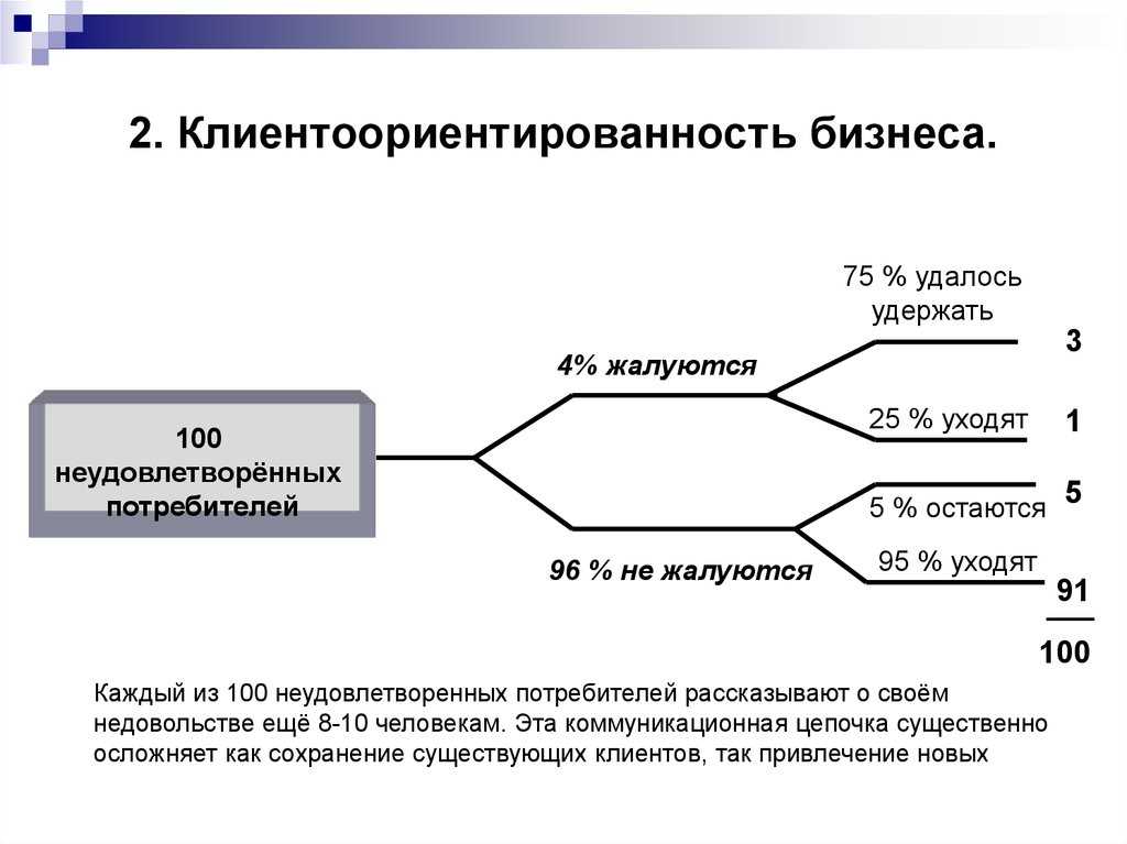 Бизнес в интернете: виды, как и с чего начать новичку