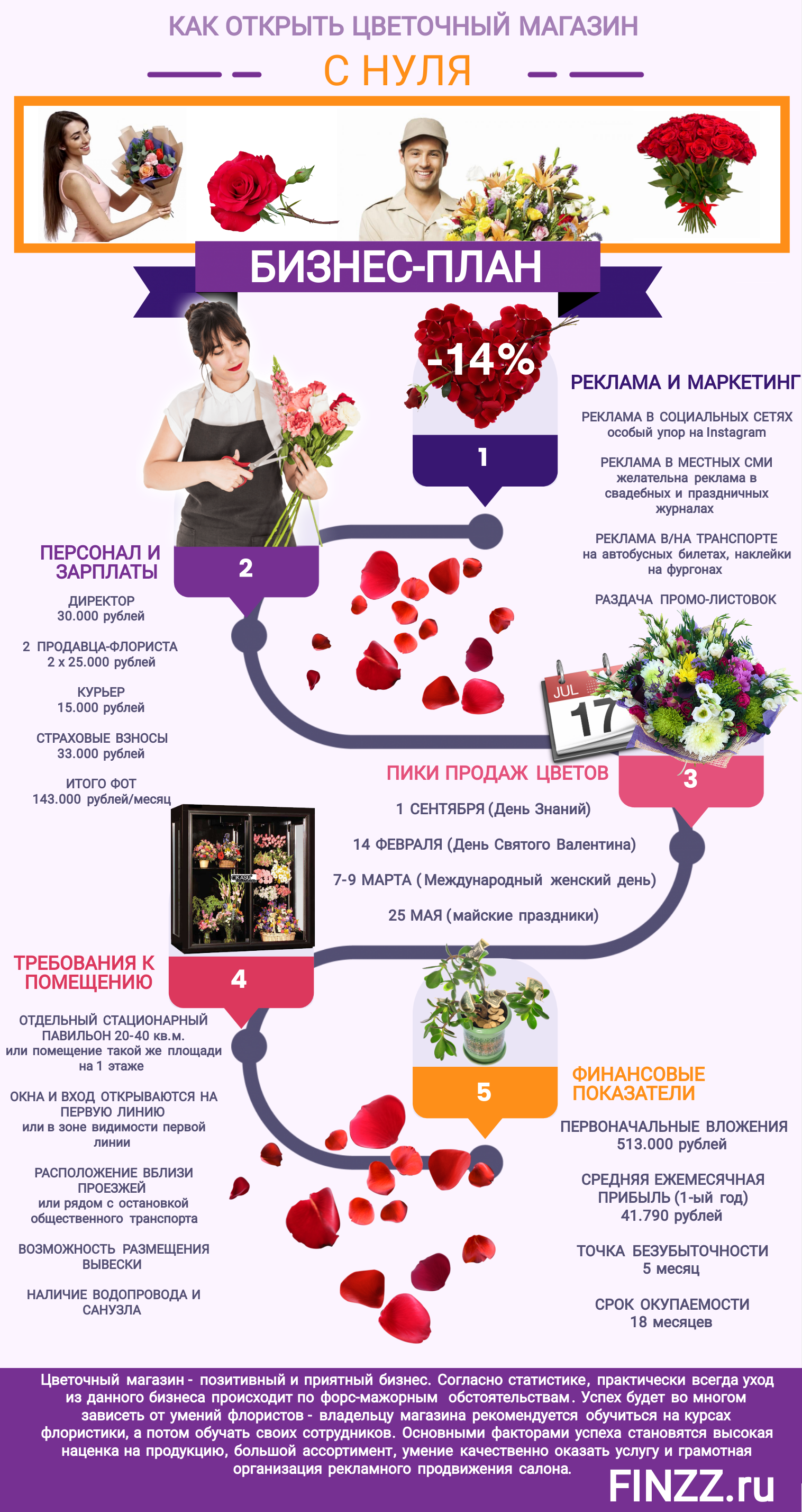 Выращивание цветов как бизнес: на даче, в квартире, теплице, пример бизнес-плана