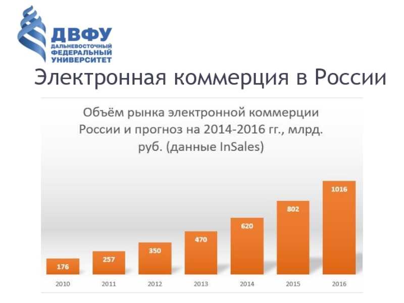 Особенности организации торговли через интернет-магазин