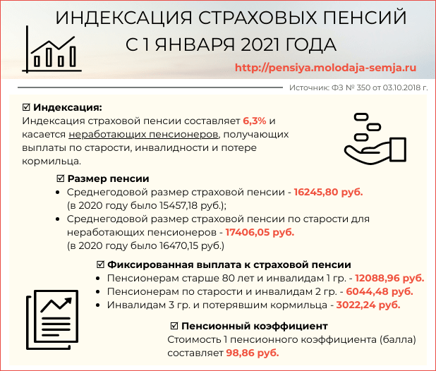 Мкб карта мир для пенсионеров условия