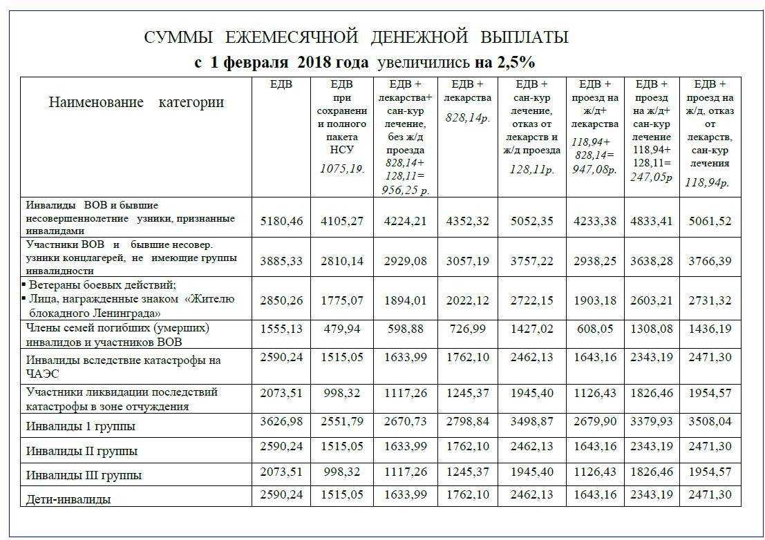 Что такое едк? как получить ежемесячную денежную компенсацию? :: businessman.ru