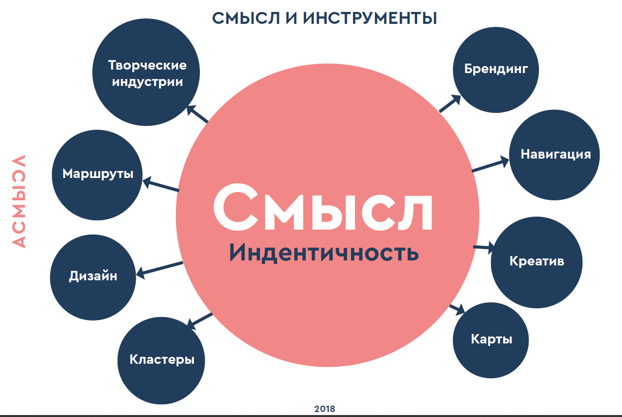 Продавцы счастья. кейсы по формированию привлекательного hr-бренда в российских компаниях