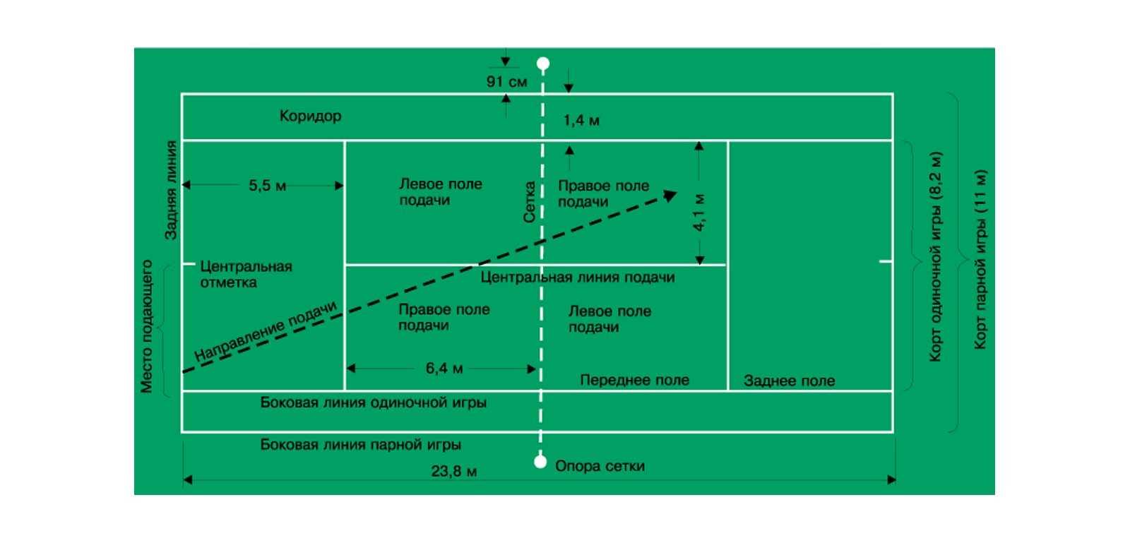 Схема корта для большого тенниса