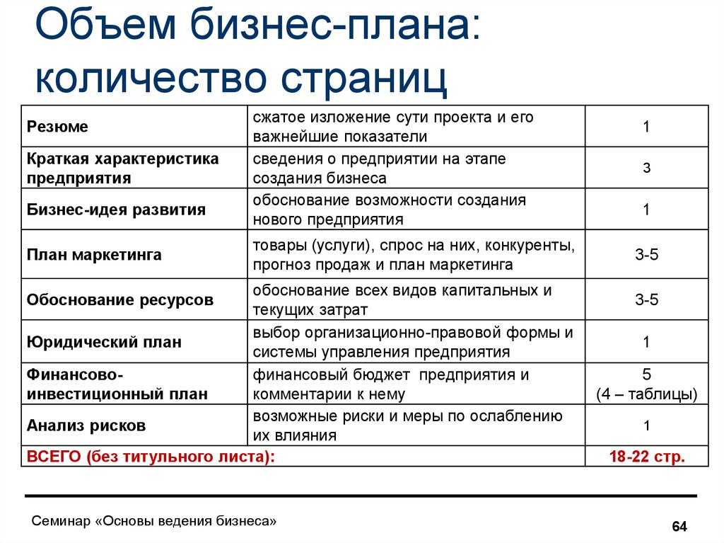 Бизнес план примеры готовые для студентов с расчетами в ворде