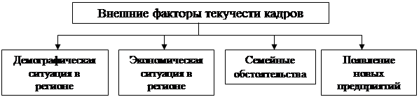Текучесть кадров — что это такое, причины, как бороться