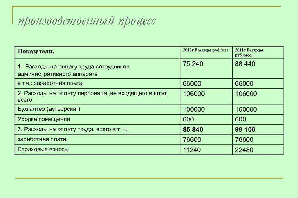 Бизнес план турфирмы: образец, расчеты, расходы и доходы турфирмы, документы для регистрации
