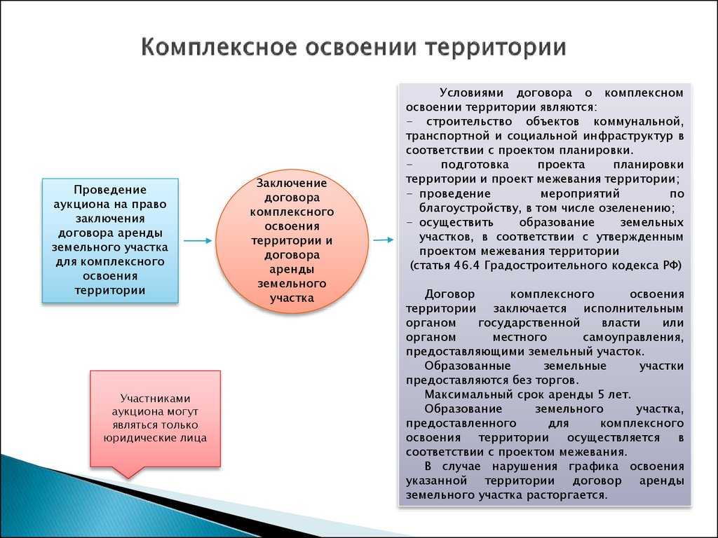 Проекты комплексного освоения территорий