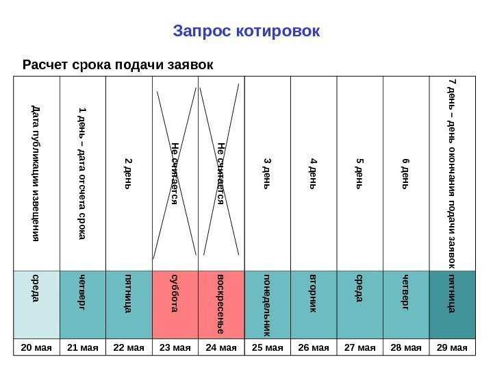 Сроки в 44 фз в схемах и таблицах