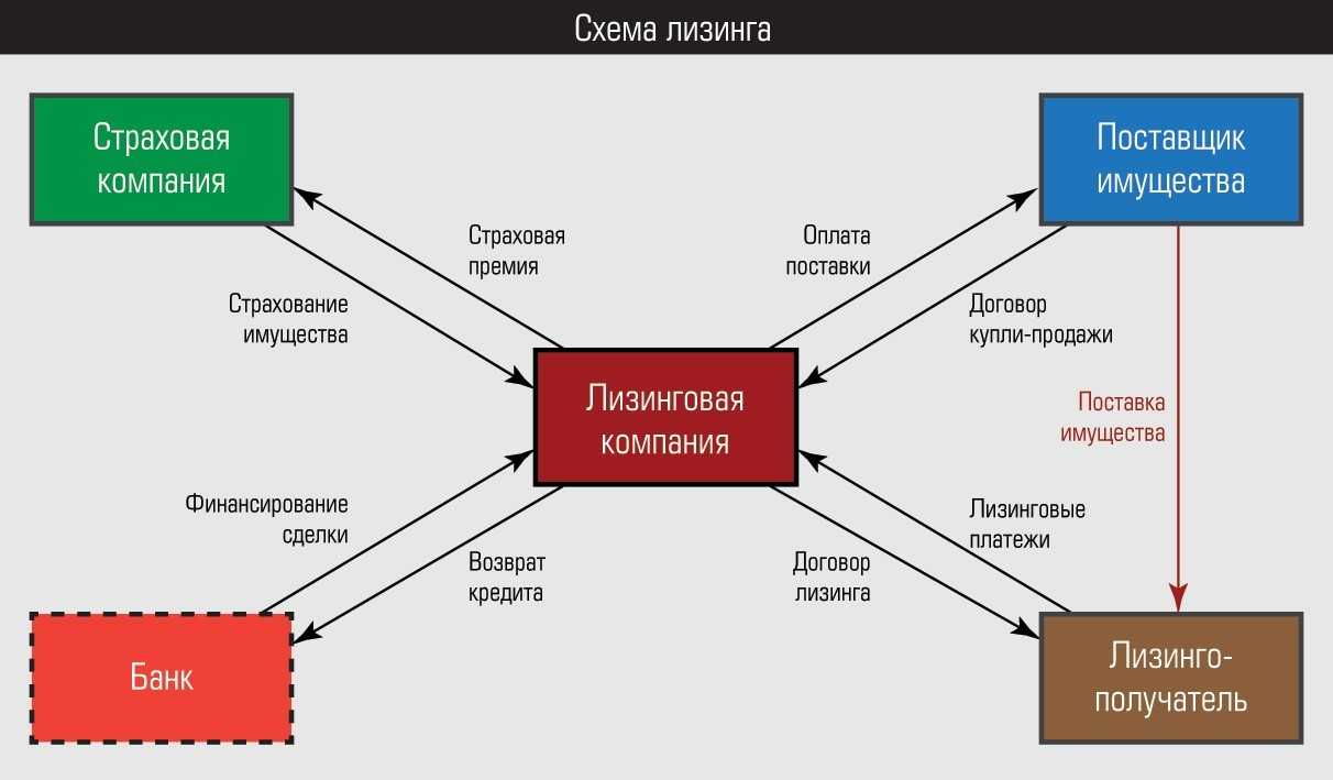 Лизинговая схема это