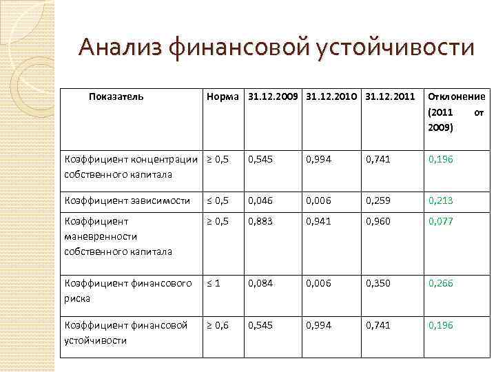 Организовать норма