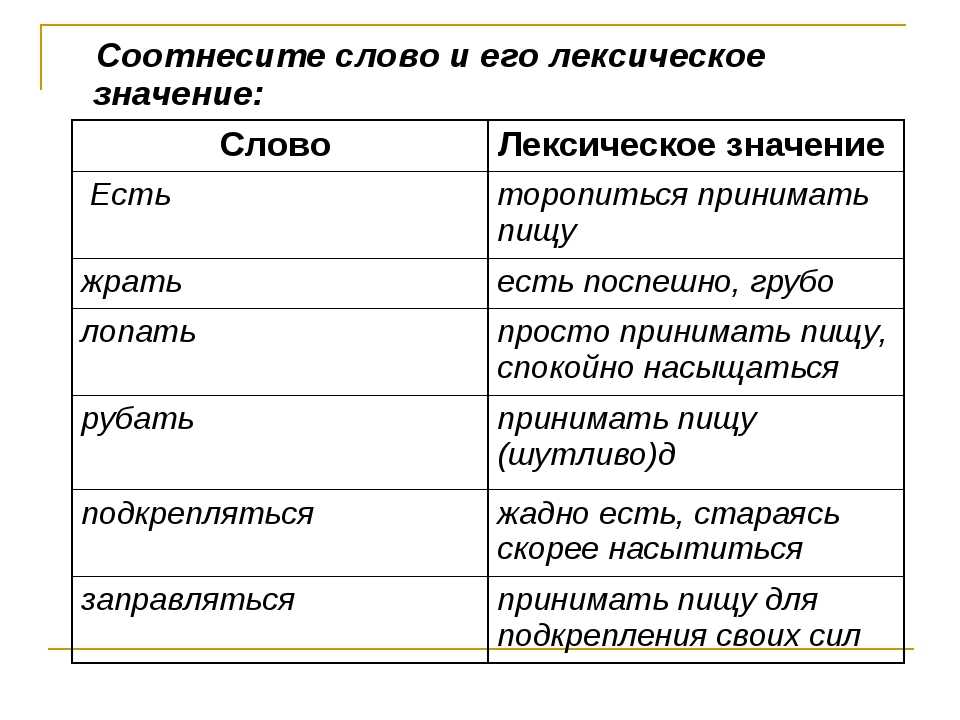 Лексическое значение слова картина из предложения 9 подберите и запишите