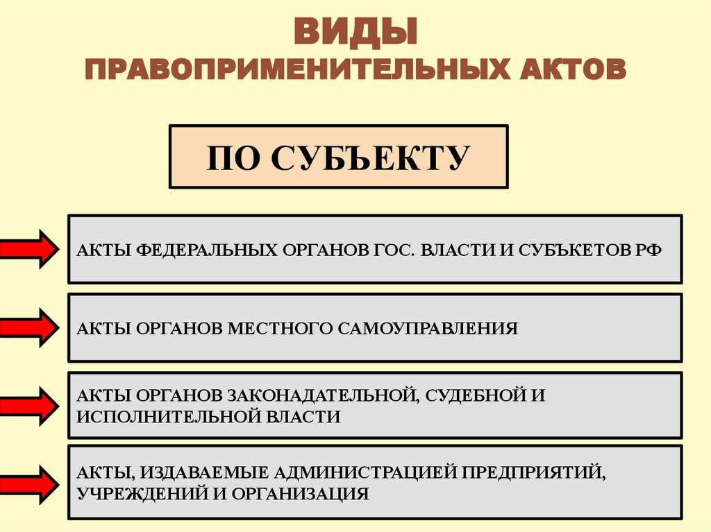 Виды правоприменительных актов схема