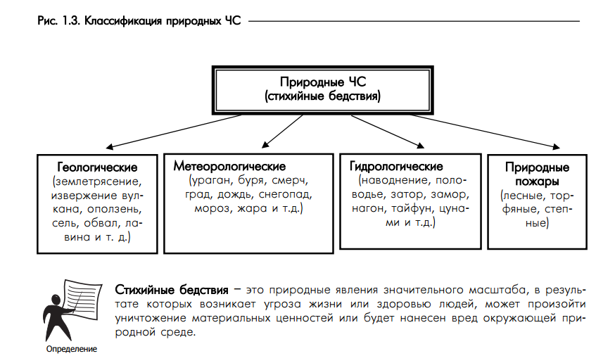 География