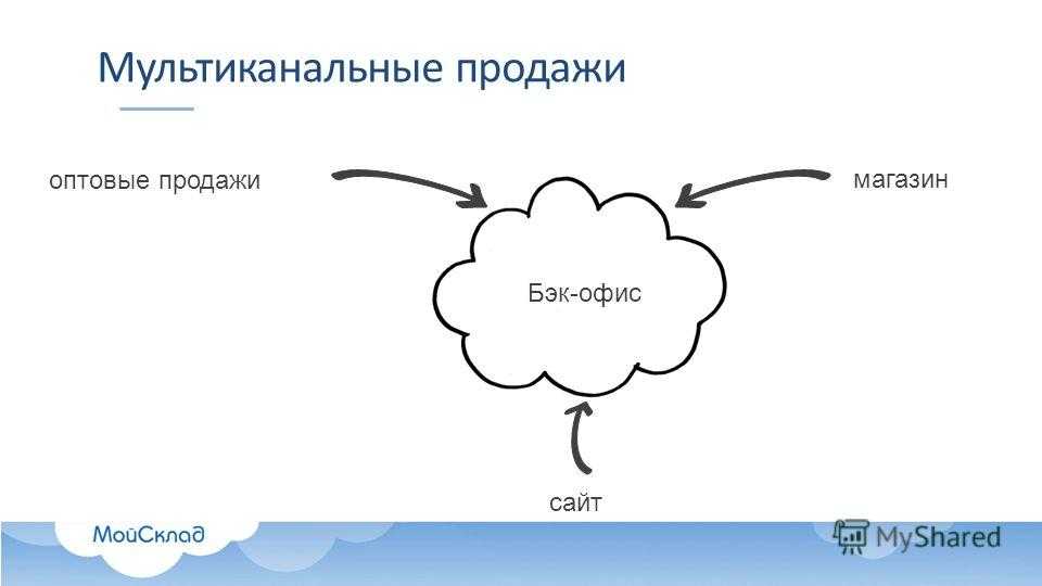 Бэк офис картинки